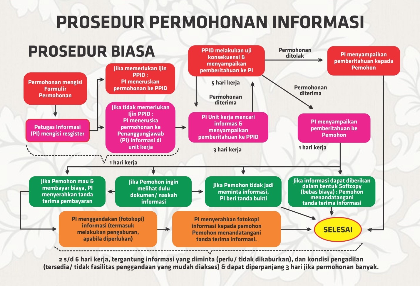 Permohonan Informasi