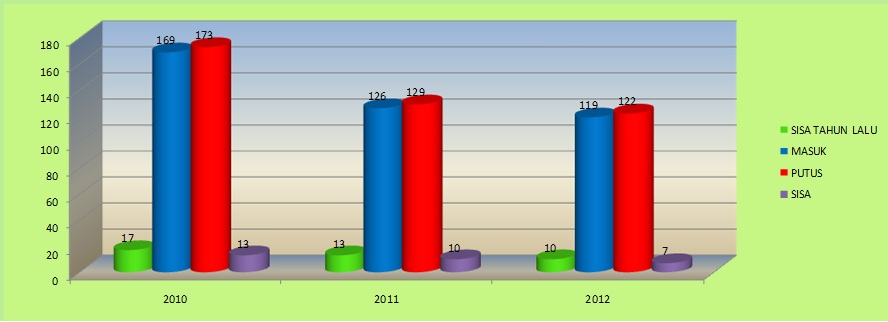 2012