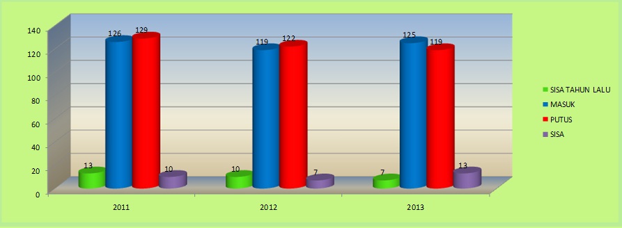 Grafik Pidana 2013