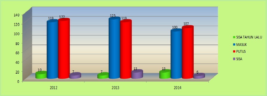Grafik Pidana 2014
