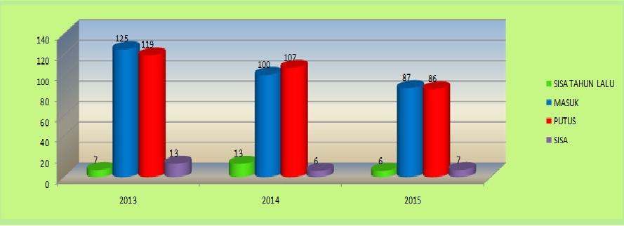 Grafik Pidana 2015